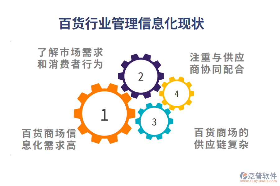 百貨行業(yè)管理信息化現(xiàn)狀