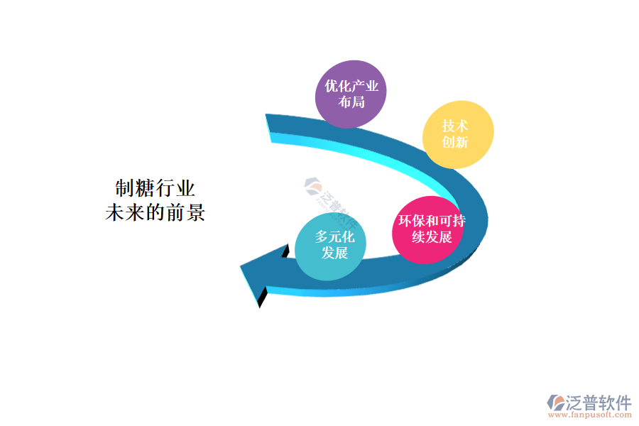 制糖行業(yè)未來的前景