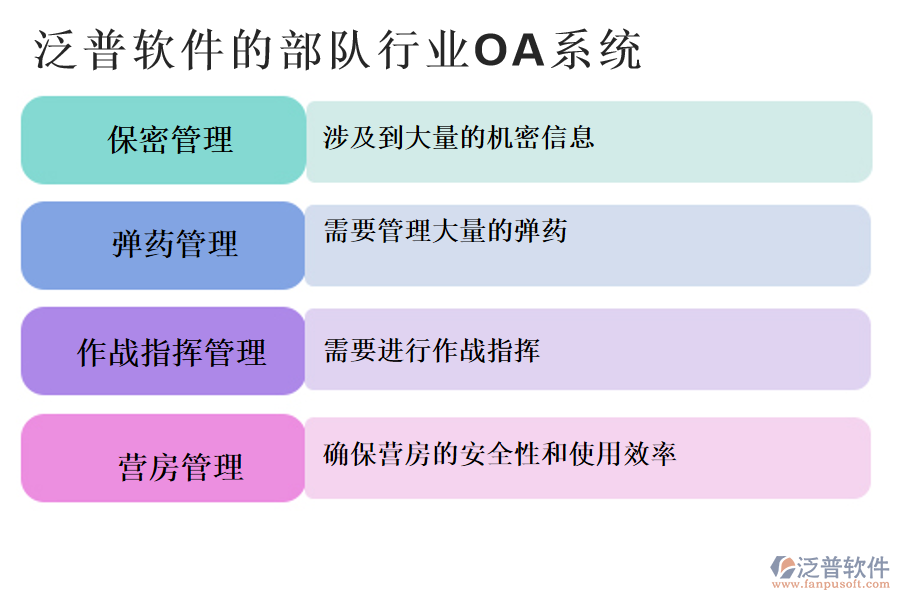 泛普軟件的部隊(duì)行業(yè)OA系統(tǒng)