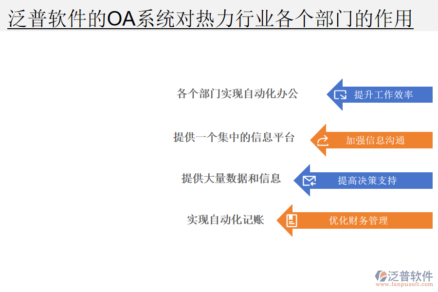 泛普軟件的OA系統(tǒng)對熱力行業(yè)各個部門的作用