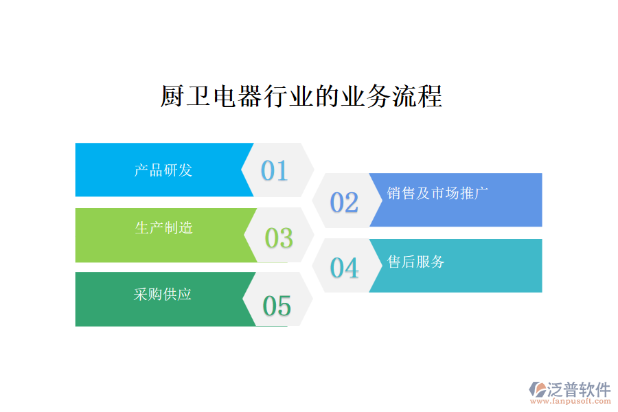 廚衛(wèi)電器行業(yè)的業(yè)務(wù)流程