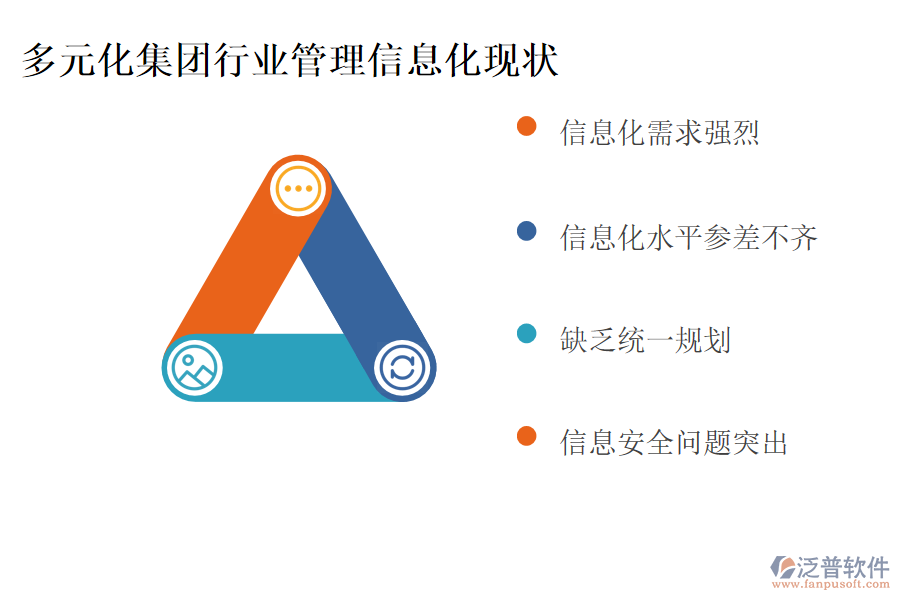 多元化集團(tuán)行業(yè)管理信息化現(xiàn)狀