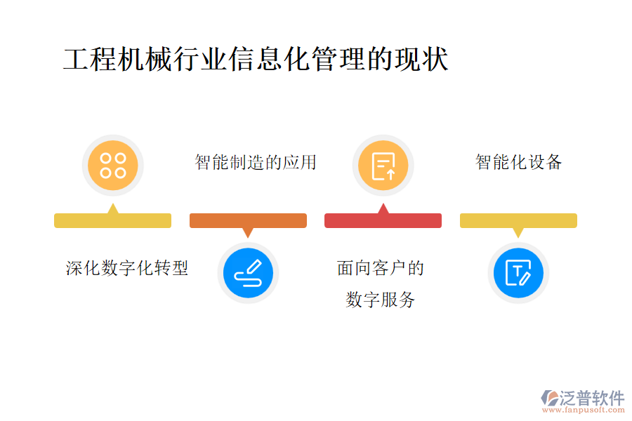 工程機械行業(yè)信息化管理的現(xiàn)狀