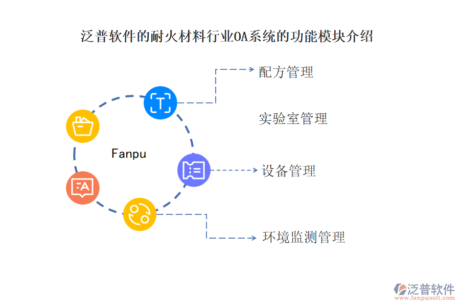 泛普軟件的耐火材料行業(yè)OA系統(tǒng)的功能模塊介紹