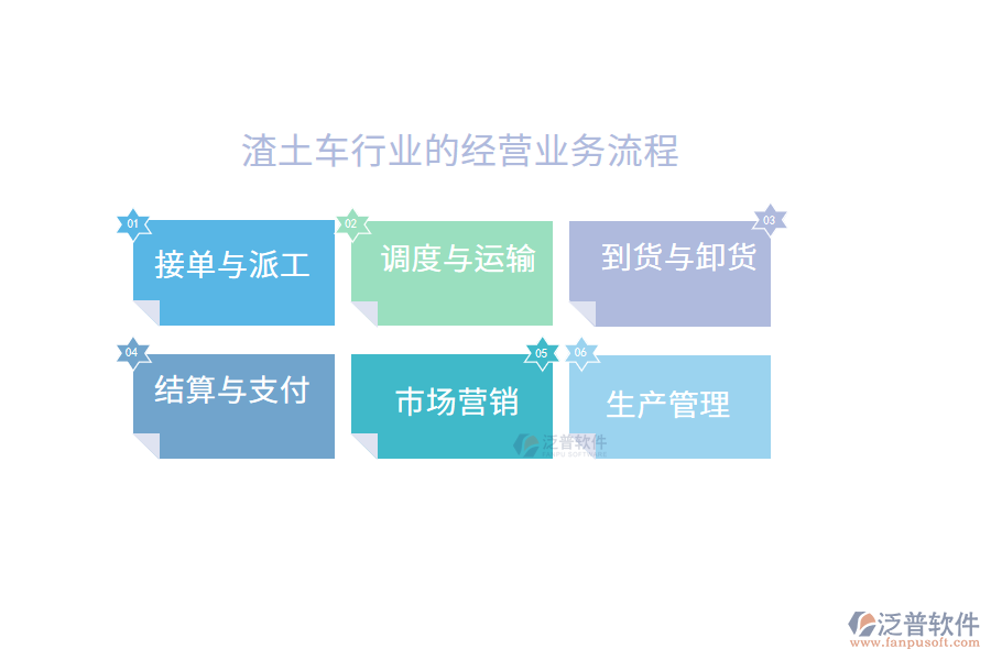 渣土車行業(yè)的經(jīng)營業(yè)務(wù)流程