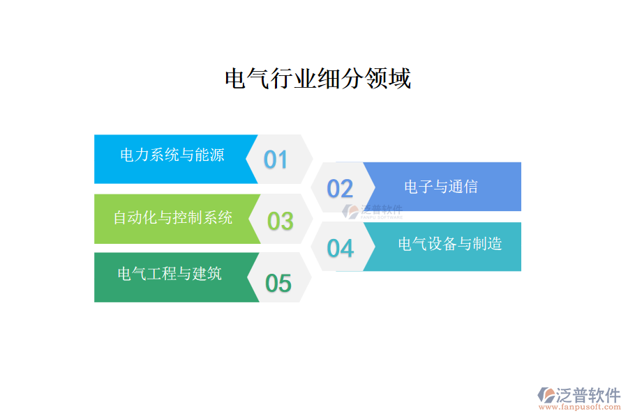 電氣行業(yè)主要包含哪些細分領(lǐng)域