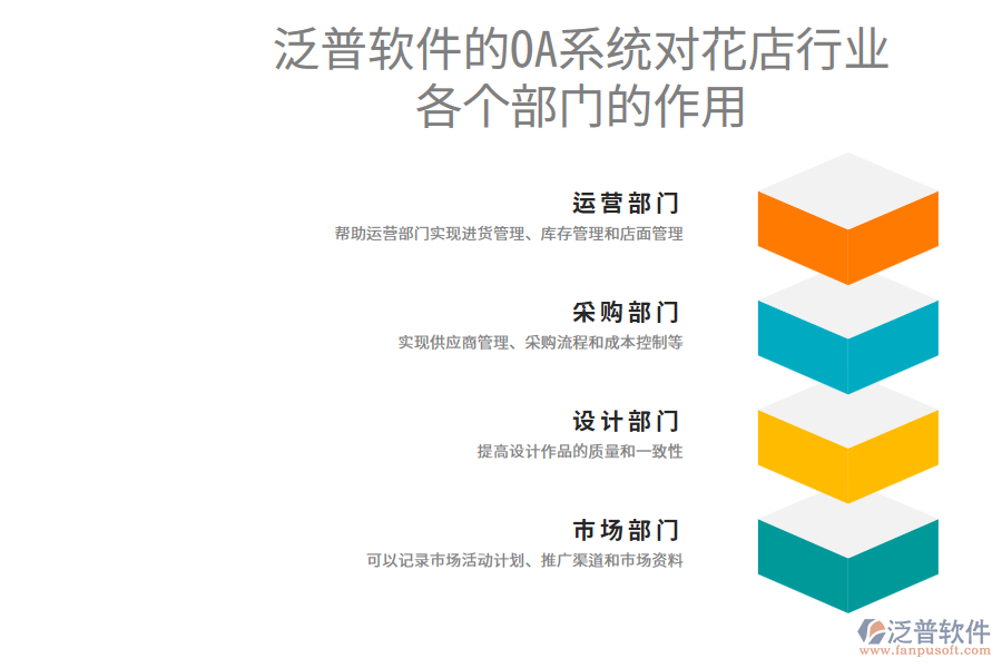 泛普軟件的OA系統(tǒng)對花店行業(yè)各個部門的作用