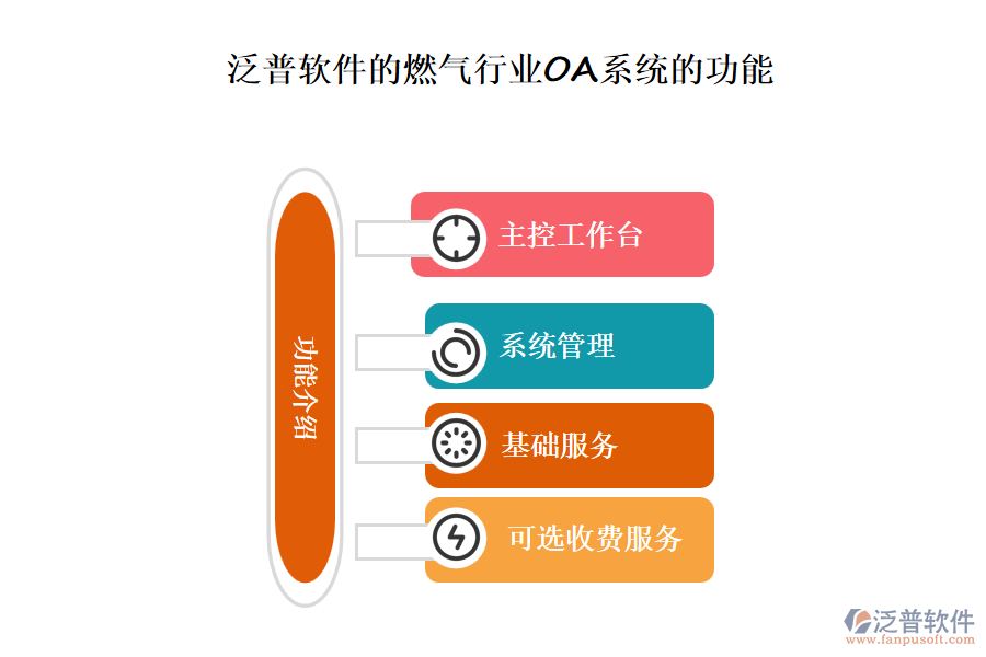 泛普軟件的燃氣行業(yè)OA系統(tǒng)的功能模塊介紹