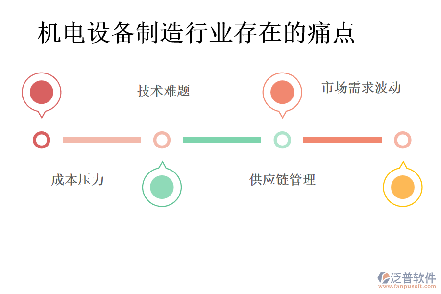 機(jī)電設(shè)備制造行業(yè)存在的痛點