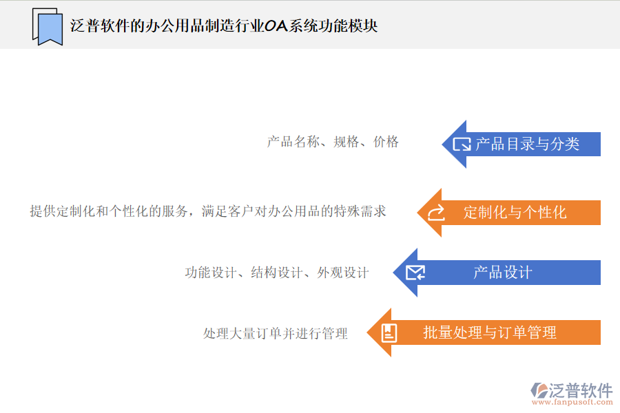 泛普軟件的辦公用品制造行業(yè)OA系統(tǒng)功能模塊介紹