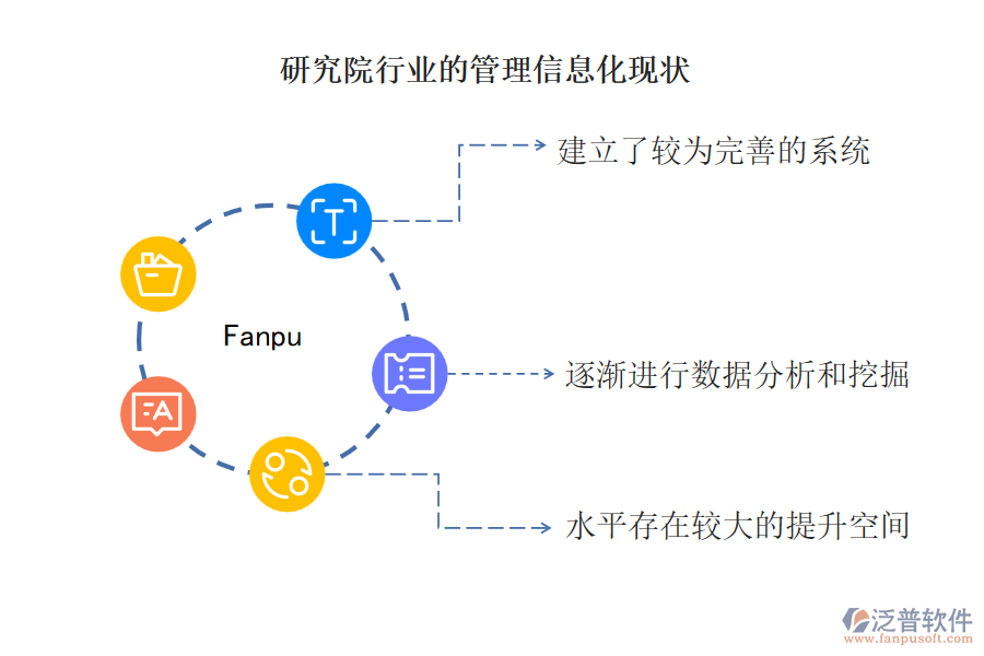 研究院行業(yè)的管理信息化現(xiàn)狀