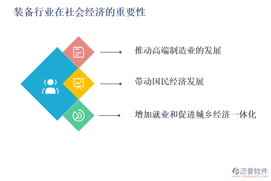 裝備行業(yè)在社會(huì)經(jīng)濟(jì)的重要性及前景