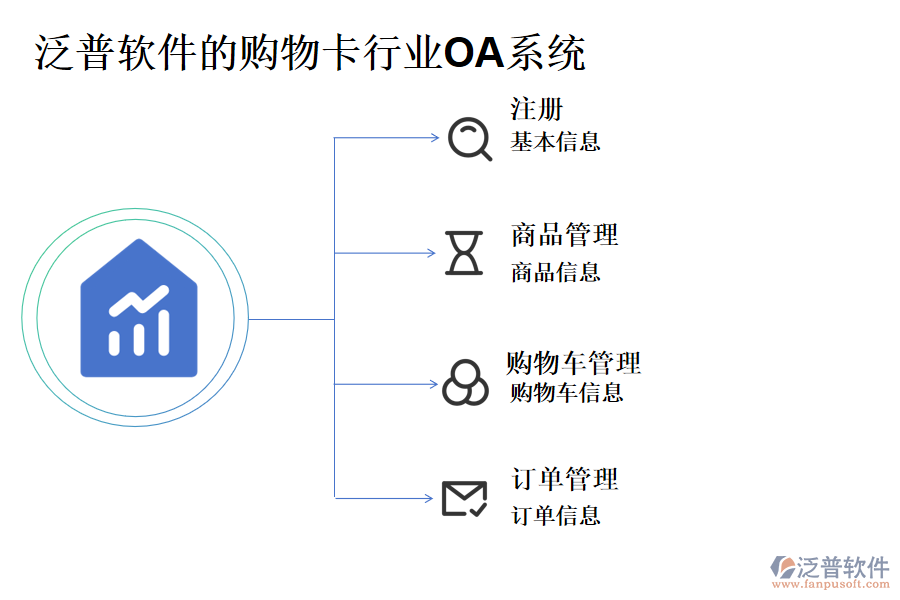 泛普軟件的購物卡行業(yè)OA系統(tǒng)