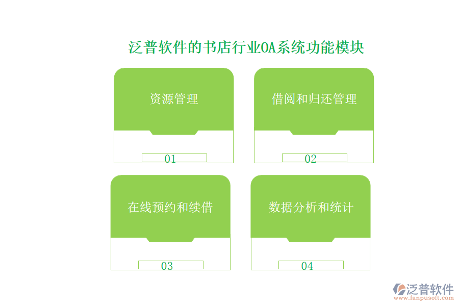 泛普軟件的書店行業(yè)OA系統(tǒng)功能模塊