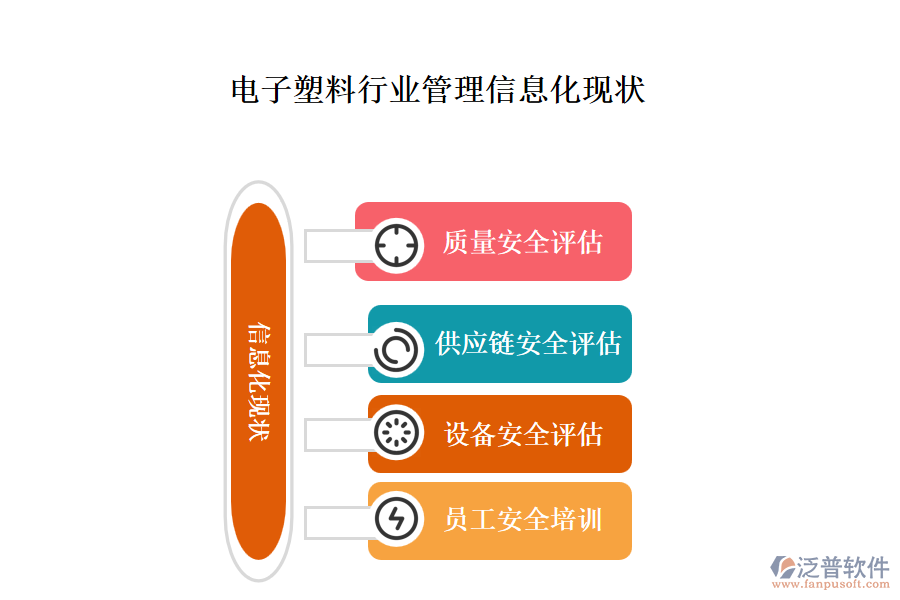 電子塑料行業(yè)管理信息化現(xiàn)狀