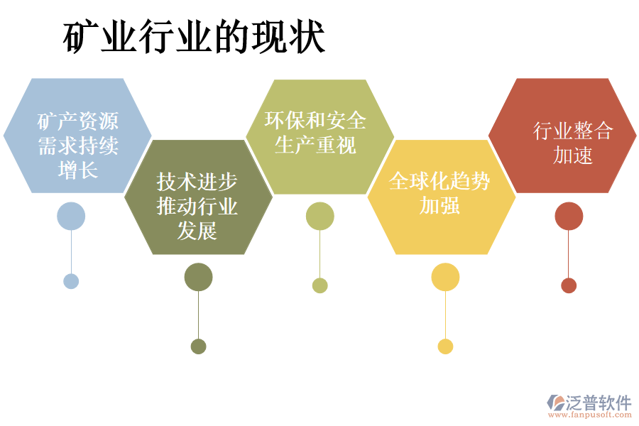 礦業(yè)行業(yè)的現(xiàn)狀