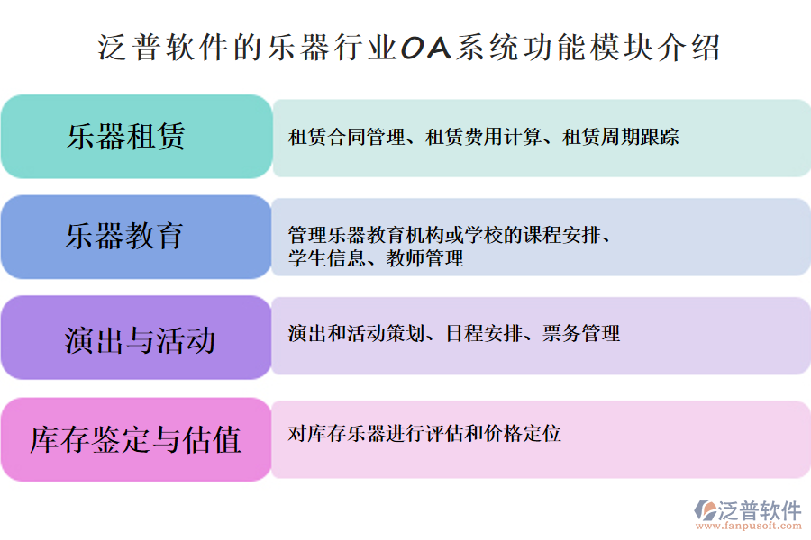 泛普軟件的樂器行業(yè)OA系統(tǒng)功能模塊介紹