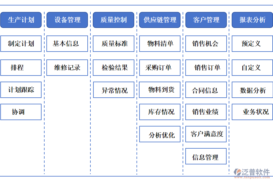 泛普軟件的自動化機(jī)械行業(yè)OA系統(tǒng)功能模塊