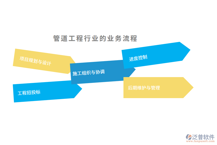 管道工程行業(yè)的業(yè)務(wù)流程