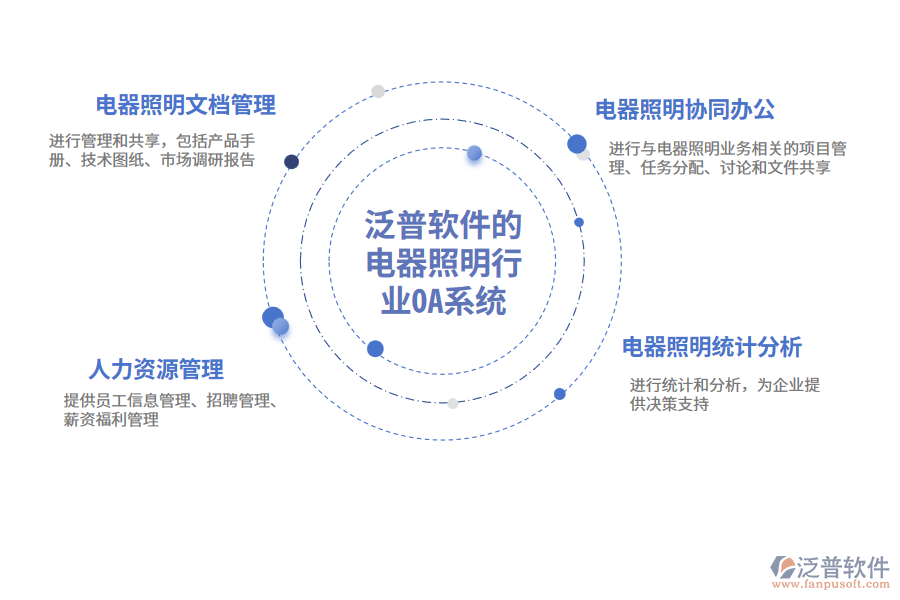 泛普軟件的電器照明行業(yè)OA系統(tǒng)