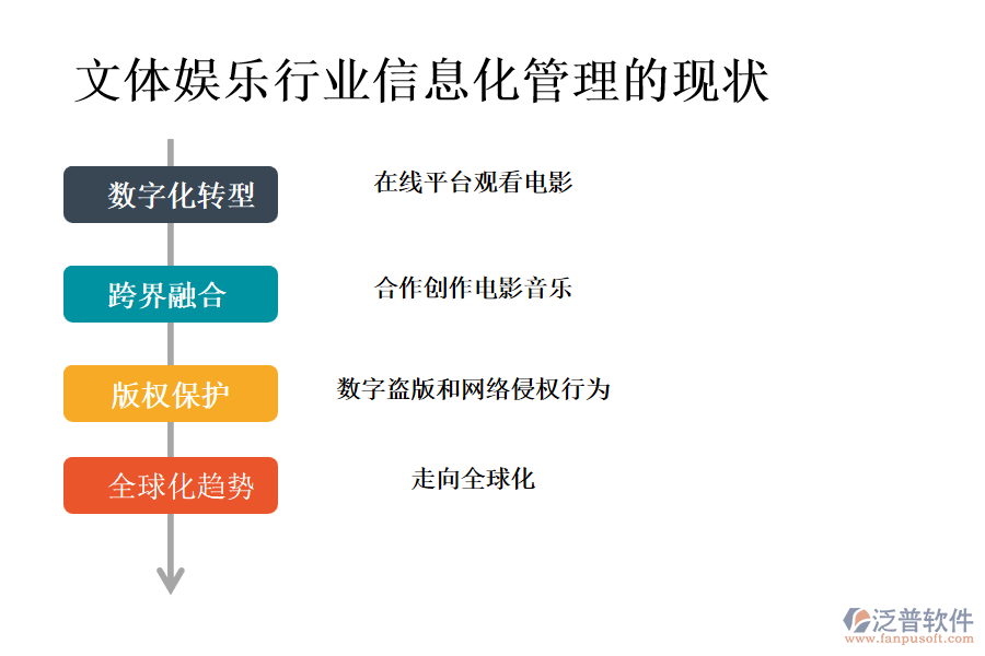 文體娛樂行業(yè)信息化管理的現(xiàn)狀