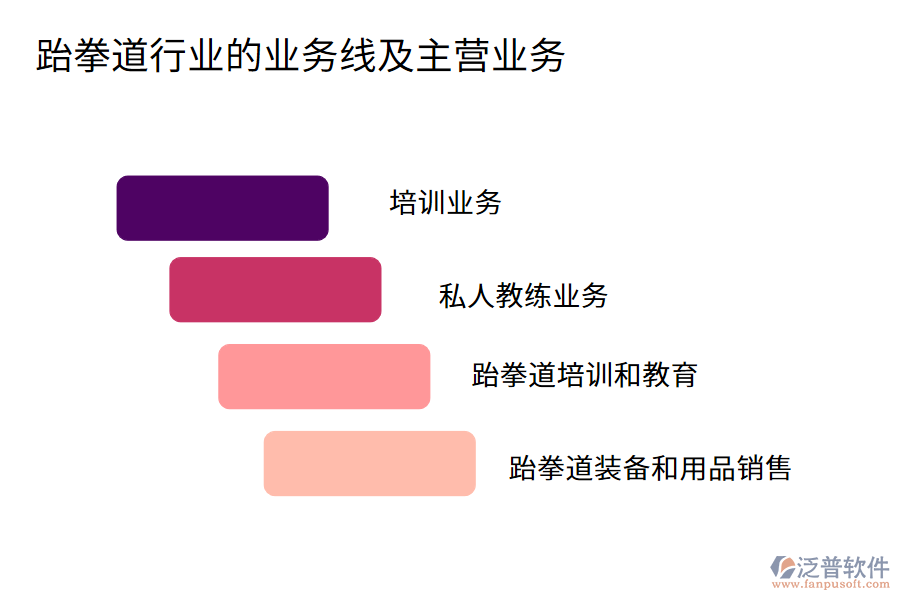 跆拳道行業(yè)的業(yè)務(wù)線及主營(yíng)業(yè)務(wù)