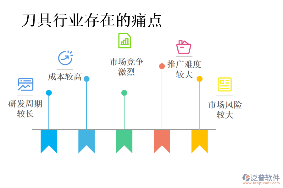 刀具行業(yè)存在的痛點