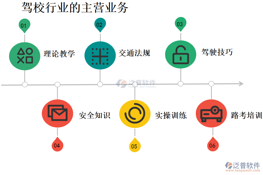 駕校行業(yè)的主營(yíng)業(yè)務(wù)