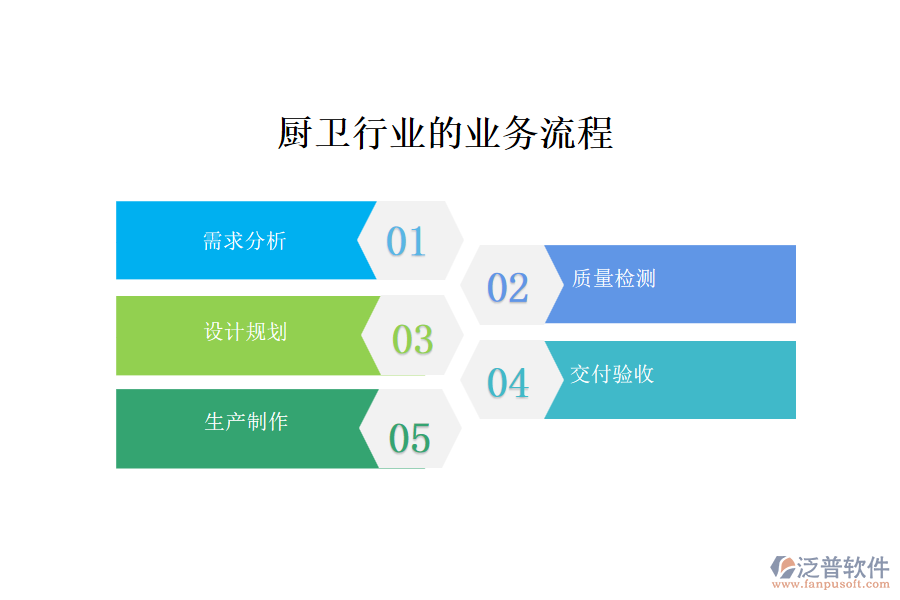 廚衛(wèi)行業(yè)的業(yè)務流程