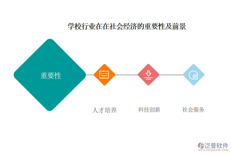 學(xué)校行業(yè)在在社會經(jīng)濟的重要性及前景