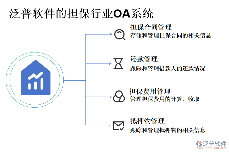 泛普軟件的擔(dān)保行業(yè)OA系統(tǒng)