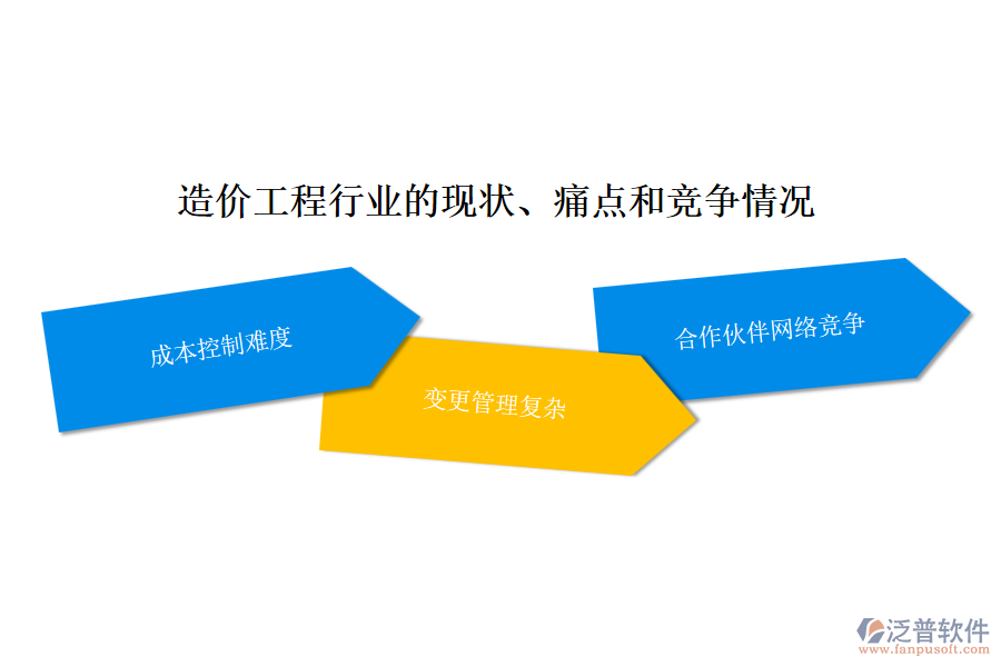 造價工程行業(yè)的現(xiàn)狀、痛點和競爭情況