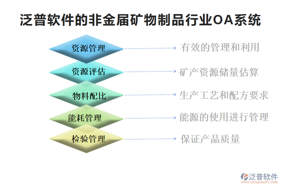 泛普軟件的非金屆礦物制品行業(yè)OA系統(tǒng)