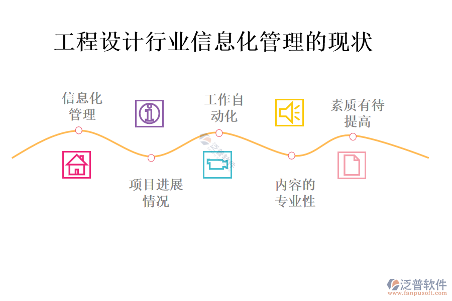 工程設(shè)計(jì)行業(yè)信息化管理的現(xiàn)狀