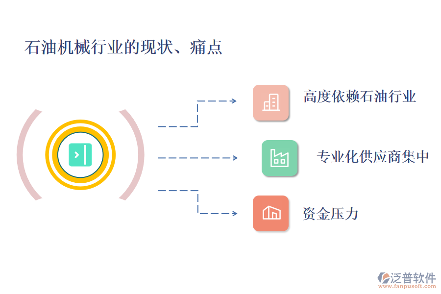 石油機(jī)械行業(yè)的現(xiàn)狀、痛點和競爭情況