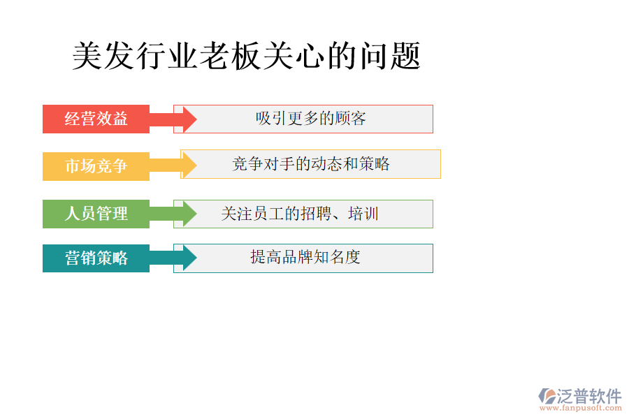 美發(fā)行業(yè)老板關心的問題