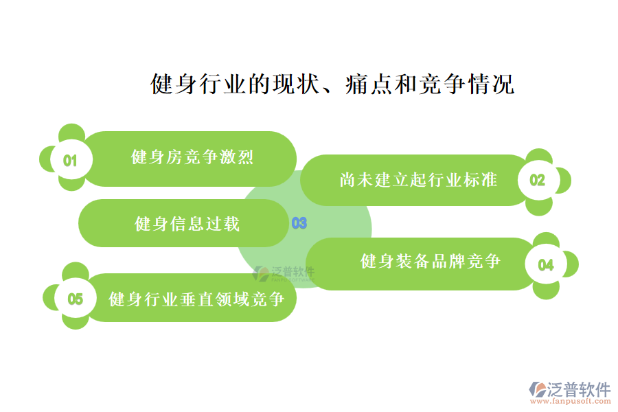 健身行業(yè)的現(xiàn)狀、痛點和競爭情況