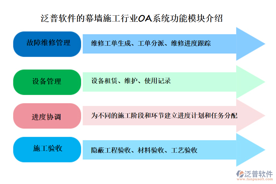 泛普軟件的幕墻施工行業(yè)OA系統(tǒng)功能模塊介紹