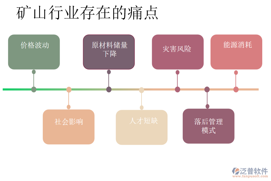 礦山行業(yè)存在的痛點