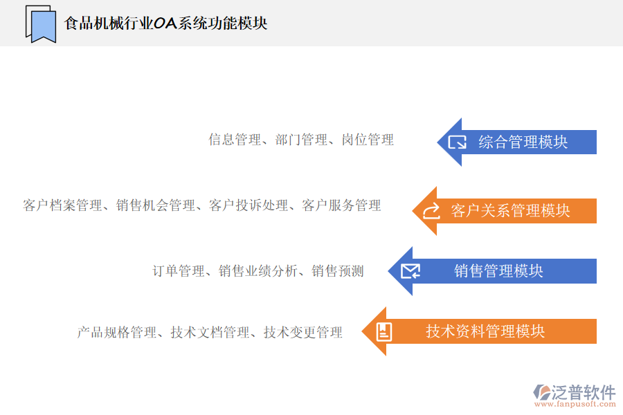 泛普軟件的食品機(jī)械行業(yè)OA系統(tǒng)功能模塊