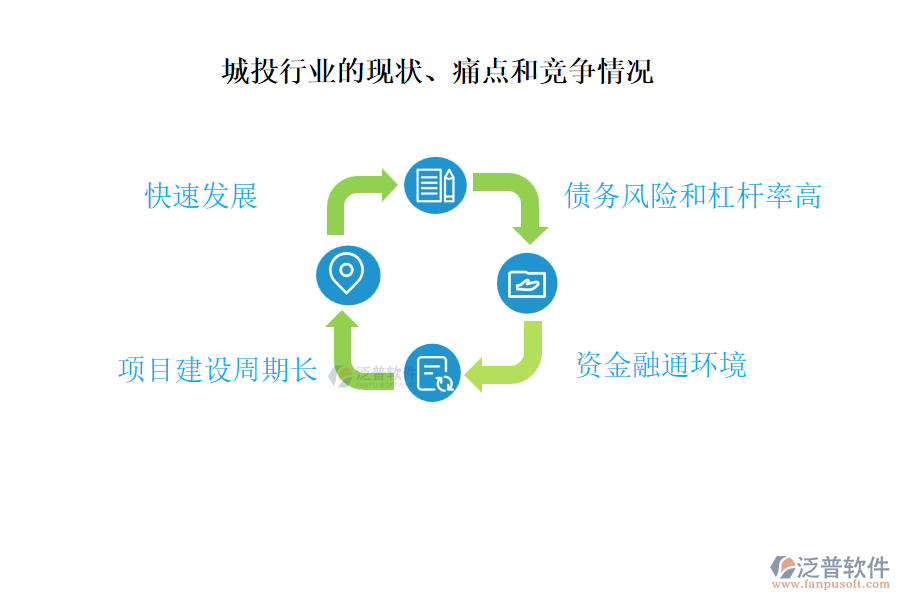 城投行業(yè)的現(xiàn)狀、痛點和競爭情況