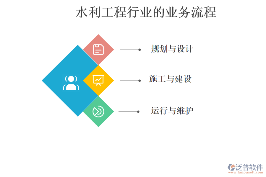 水利工程行業(yè)的業(yè)務流程