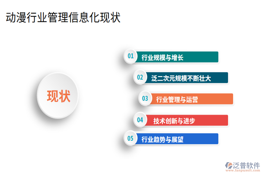 動漫行業(yè)管理信息化現(xiàn)狀