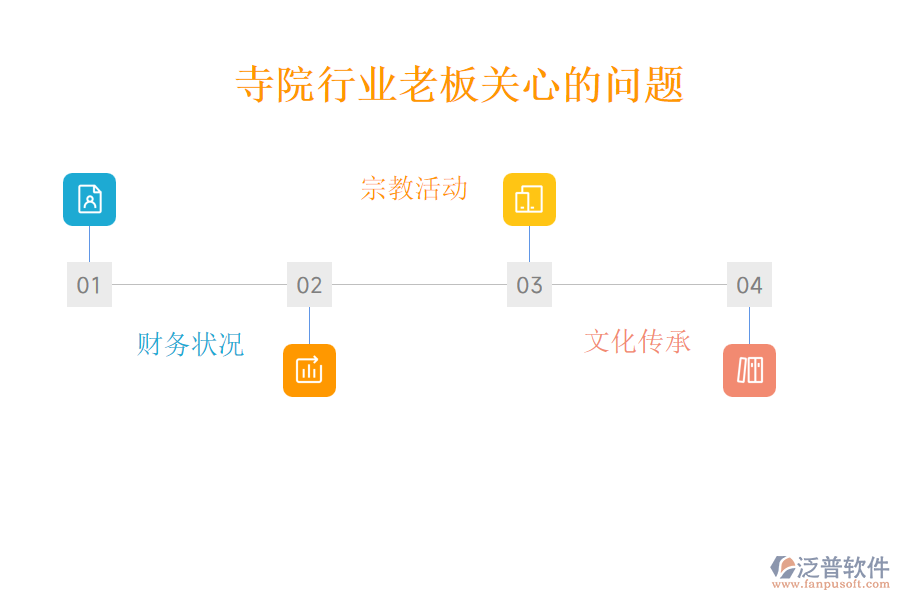 寺院行業(yè)老板關(guān)心的問題