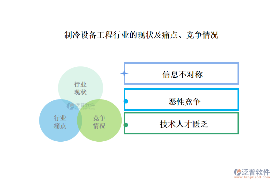 制冷設(shè)備工程行業(yè)的現(xiàn)狀及痛點(diǎn)、競爭情況