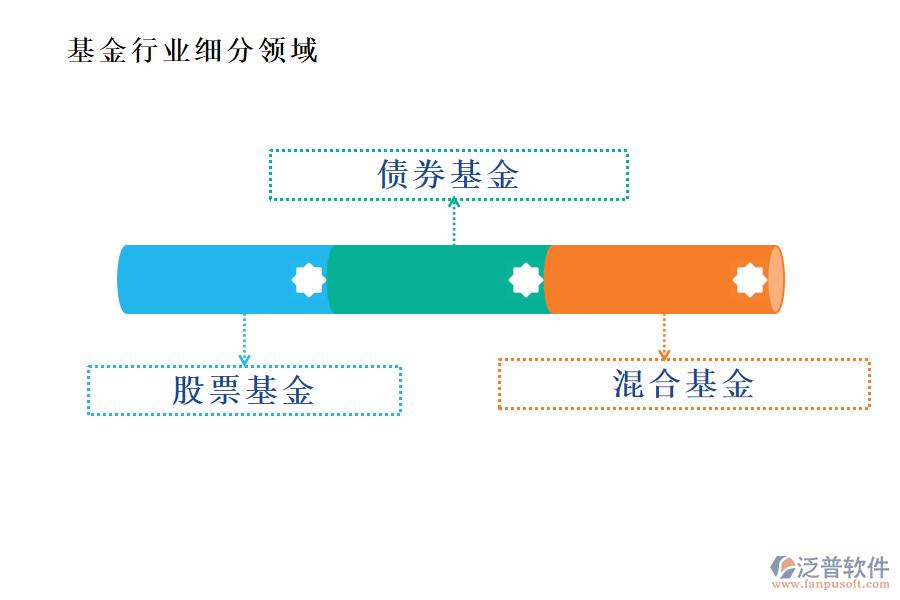 基金行業(yè)主要包含哪些細分領域