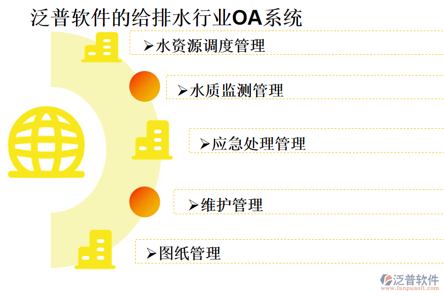 泛普軟件的給排水行業(yè)OA系統(tǒng)