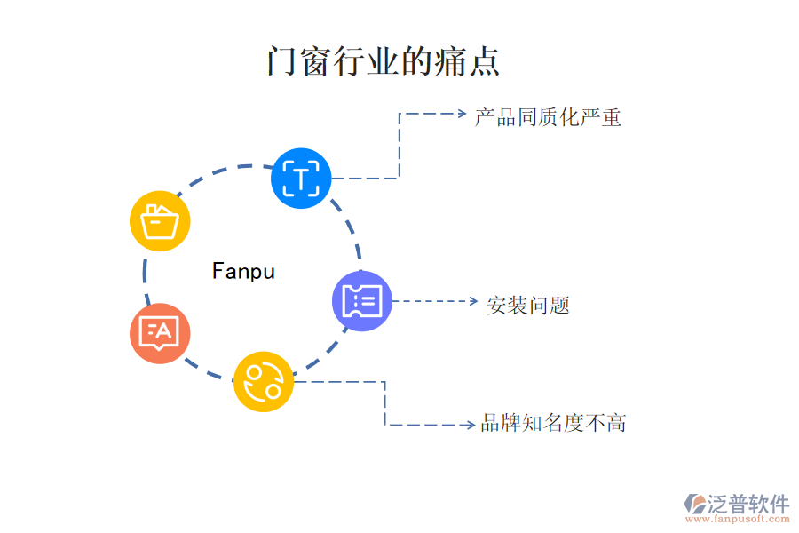 門窗行業(yè)的現(xiàn)狀、痛點(diǎn)