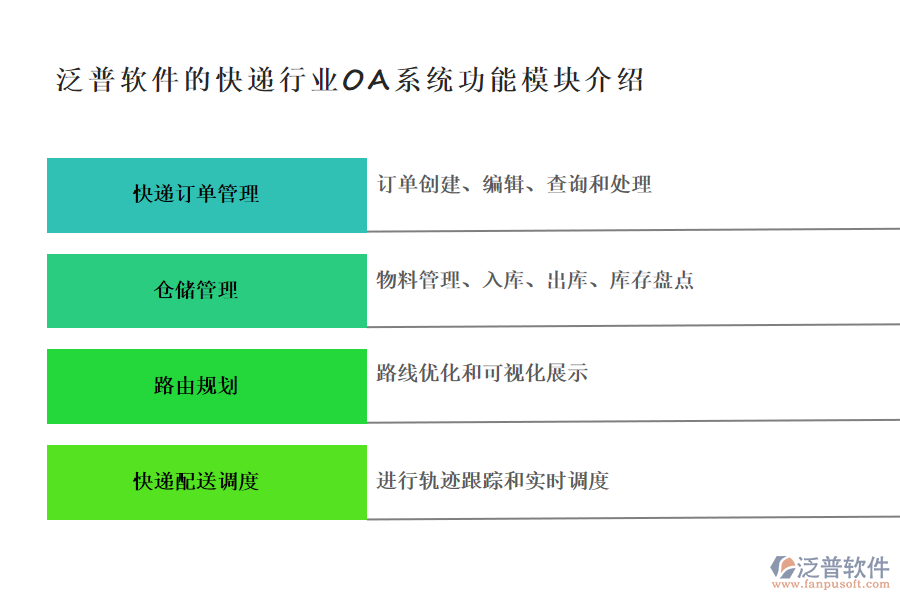 泛普軟件的快遞行業(yè)OA系統(tǒng)功能模塊介紹