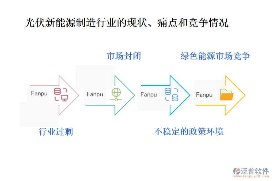 光伏新能源制造行業(yè)的現(xiàn)狀、痛點和競爭情況